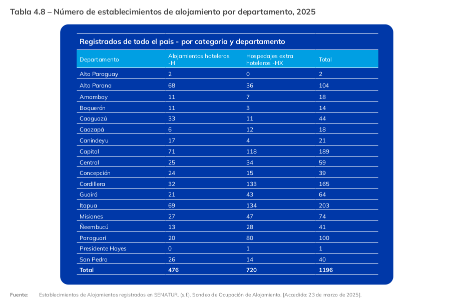 establecimiento alojamiento